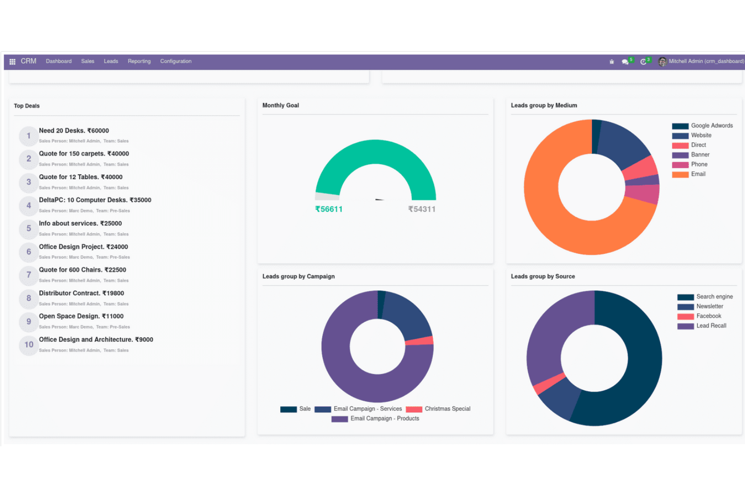 Odoo screenshot - 10 beste alternatieven voor Microsoft Dynamics 365 van 2026