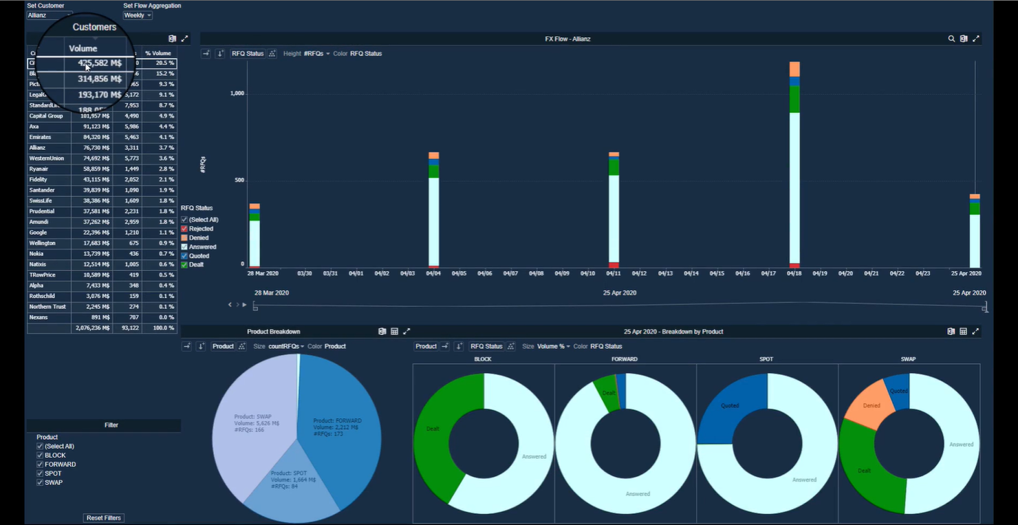 Altair screenshot - 10 beste hulpmiddelen voor voorspellende analyses beoordeeld in 2026