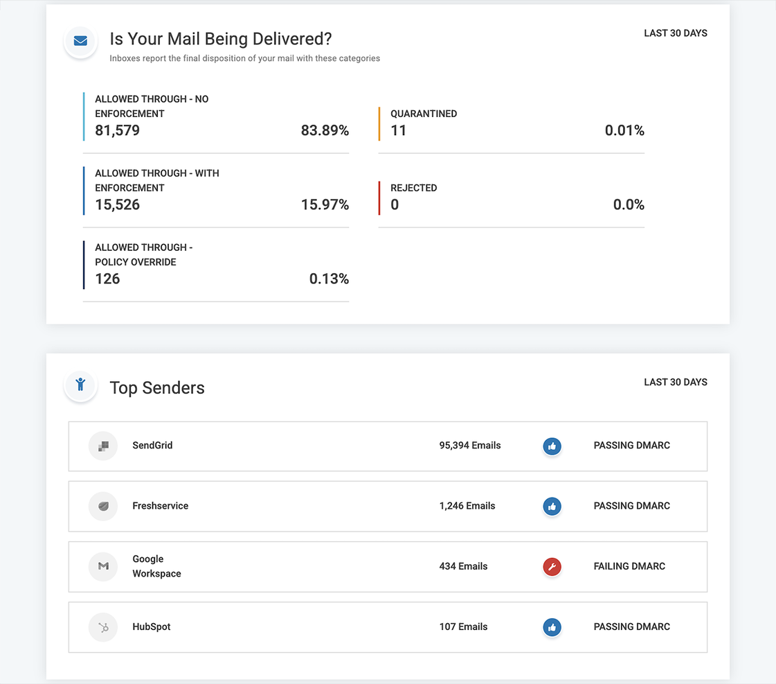Valimail screenshot - 10 bästa programvarorna för e-postverifiering 2026