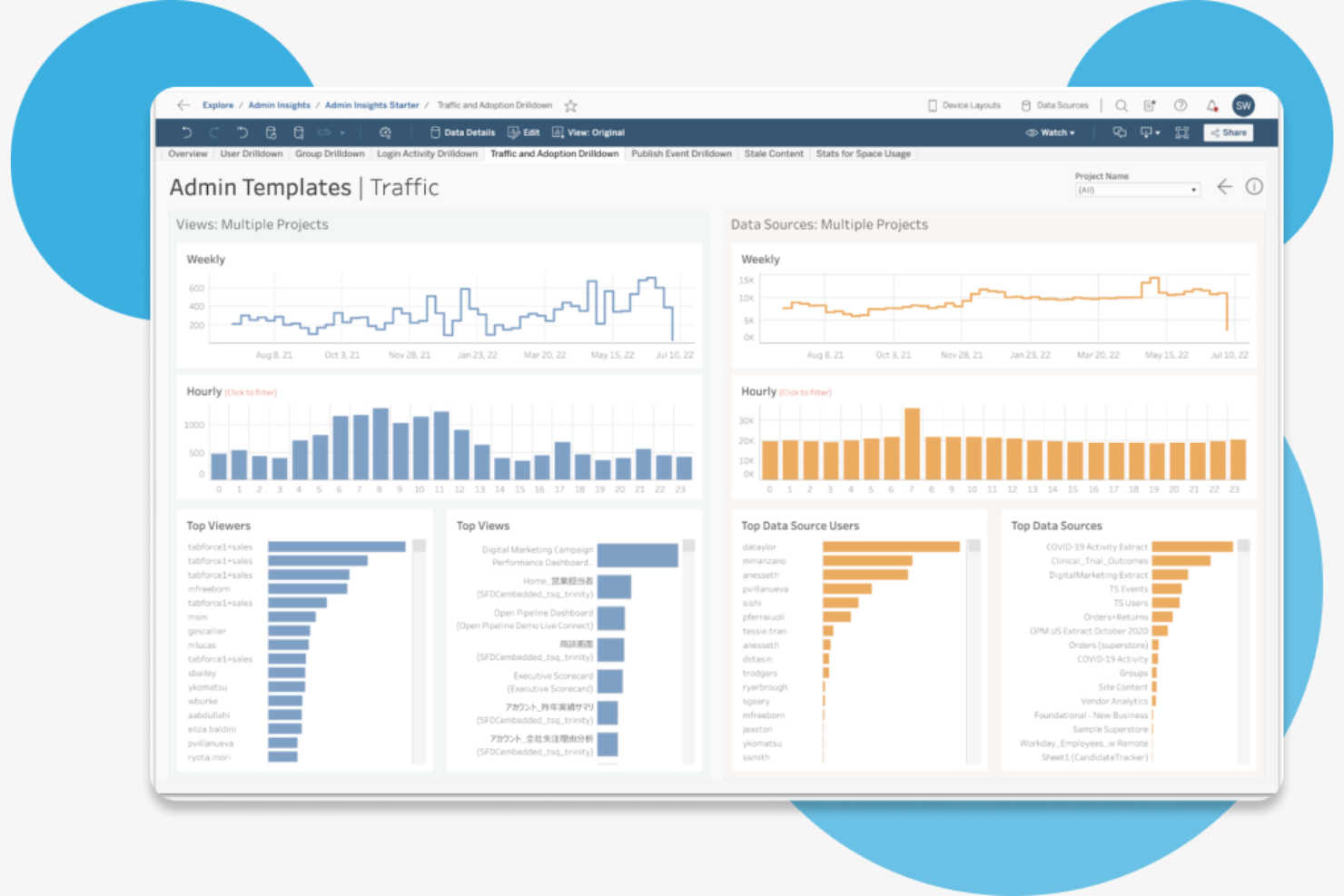Tableau screenshot - 10 alternativ till Looker för 2026