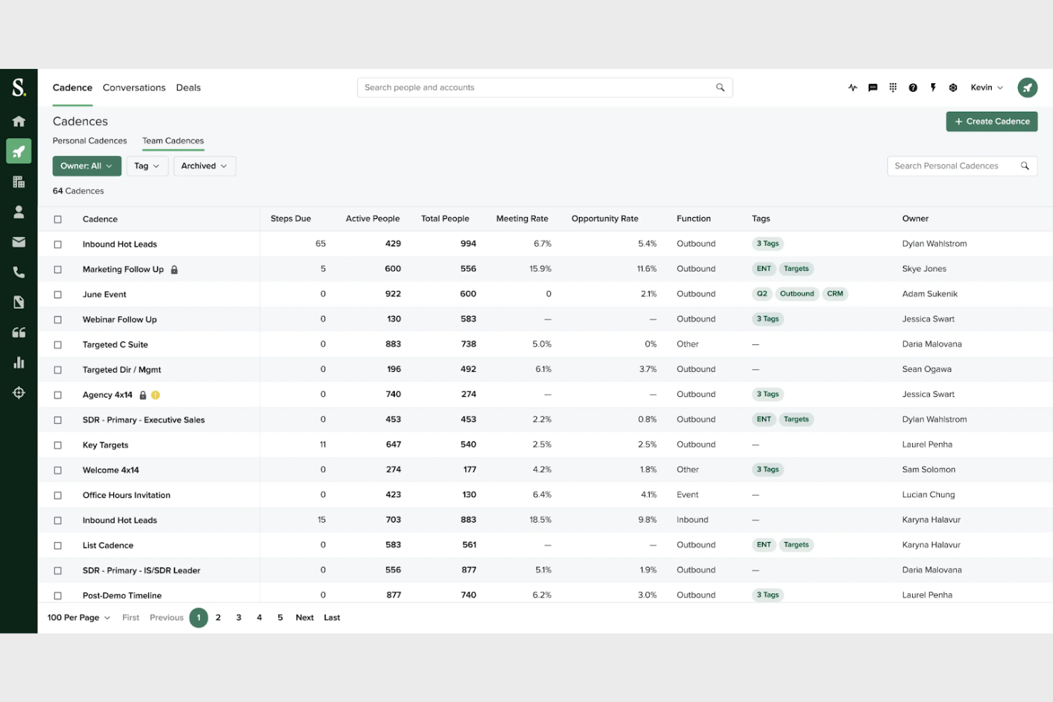 Salesoft screenshot - 10 beste Alternativen zu Outreach im Test 2026