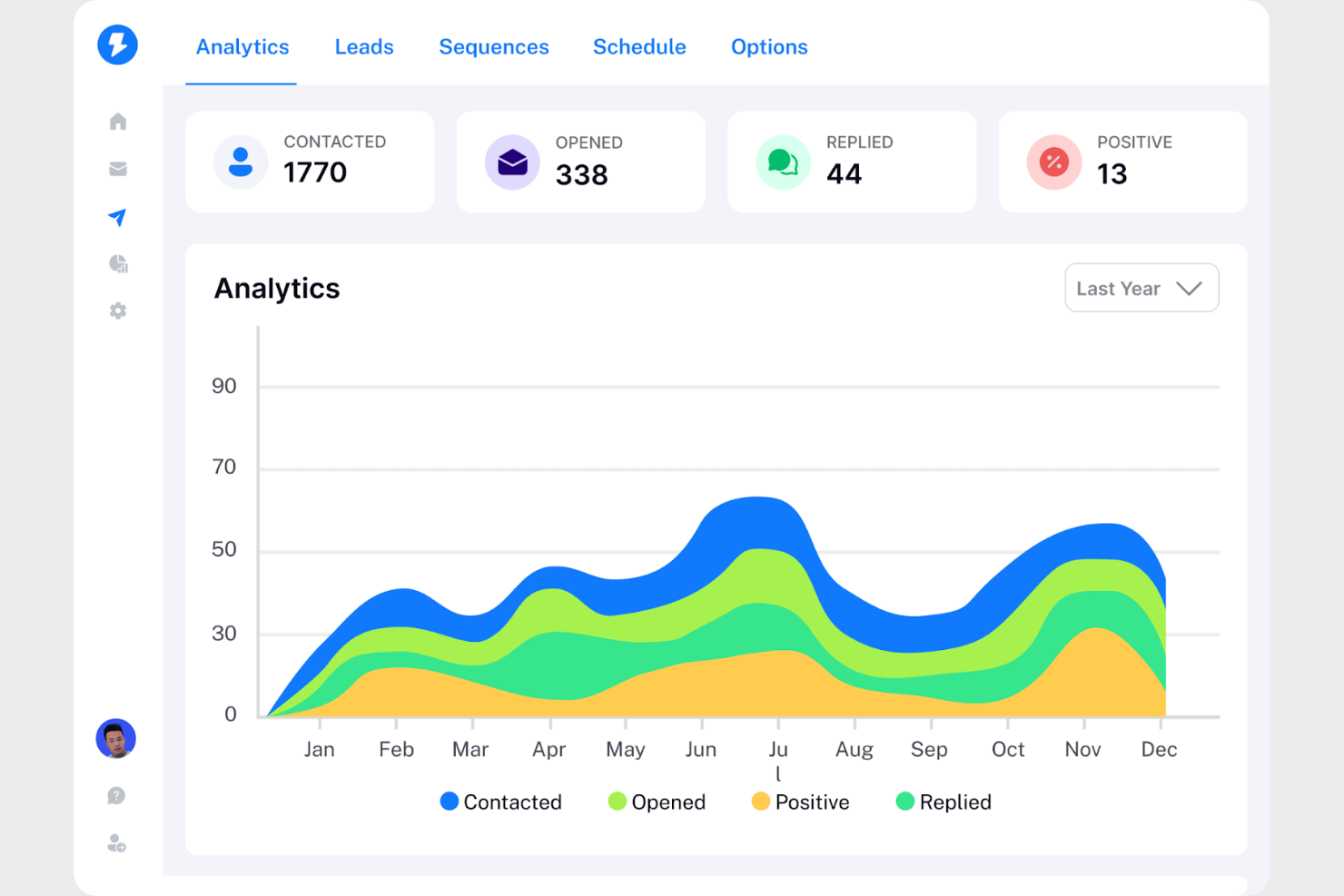 Instantly screenshot - 10 meilleures alternatives à Outreach évaluées en 2026