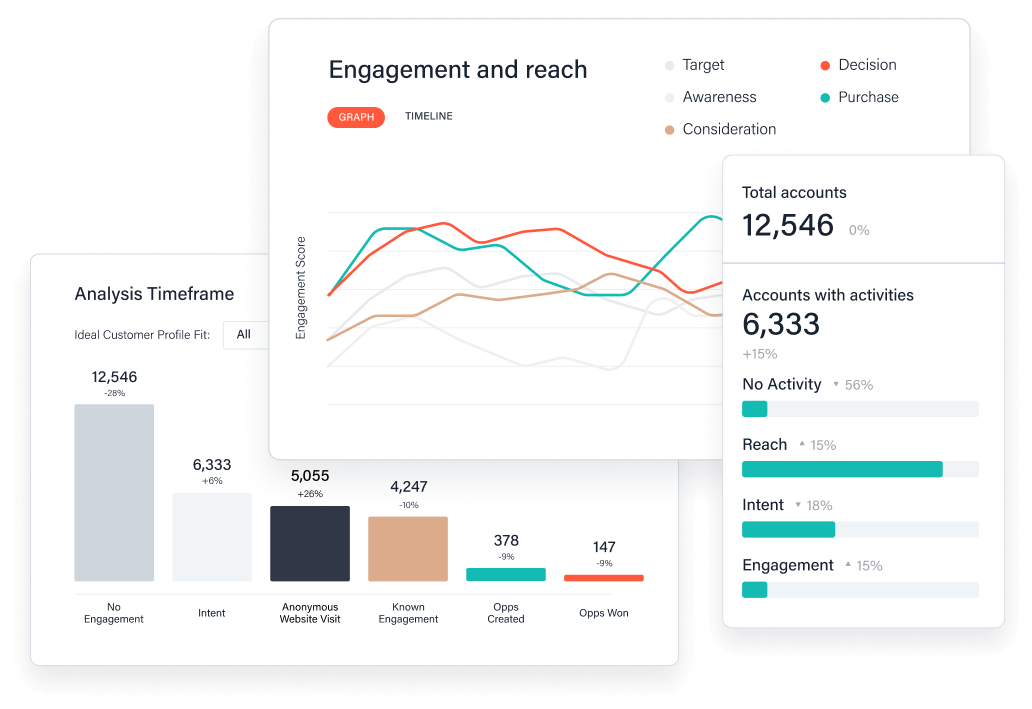 6sense screenshot - 20 Best Lead Intelligence Software Reviewed For 2026