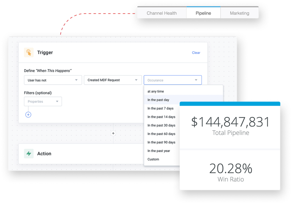 Allbound PRM screenshot - 27 Best Partner Management Software In 2025