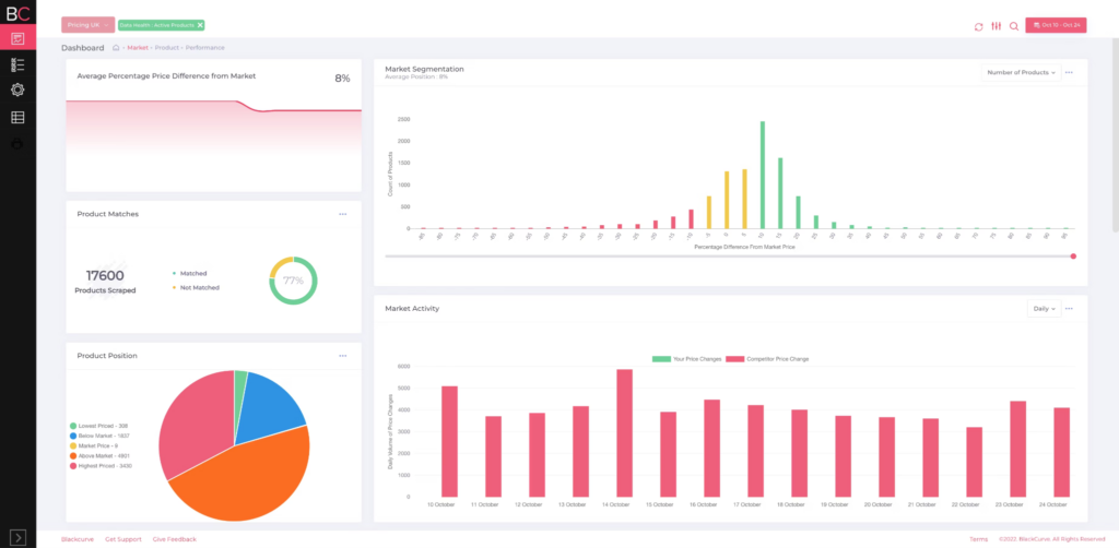 BlackCurve screenshot - 25 Best Pricing Software Reviewed For 2026