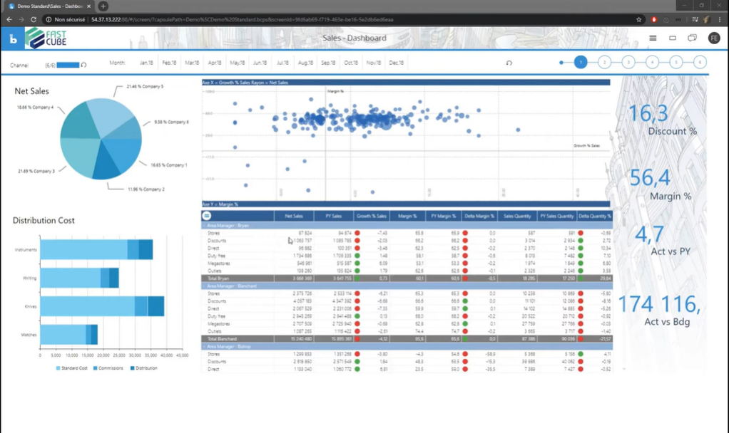 Board screenshot - 18 Best Predictive Analytics Software Reviewed For 2026