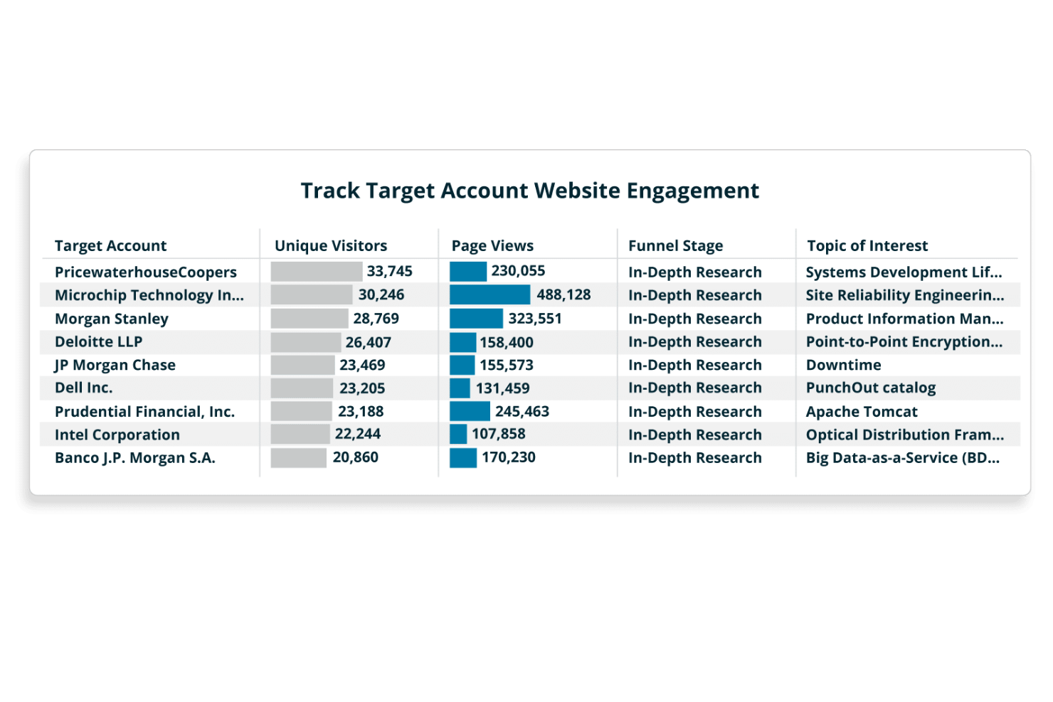 Bombora screenshot - 25 Best Sales Software Reviewed For 2025
