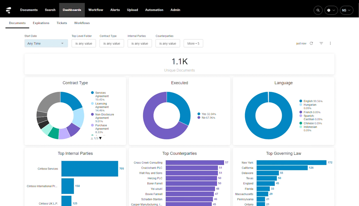 Evisort screenshot - 26 Best Contract Management Software In 2025