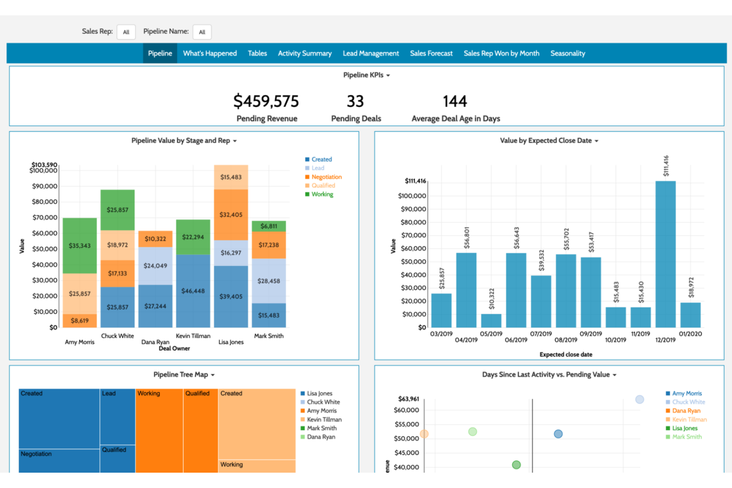 Freshsales screenshot - 17 Best Lead Management Software Reviewed For 2026