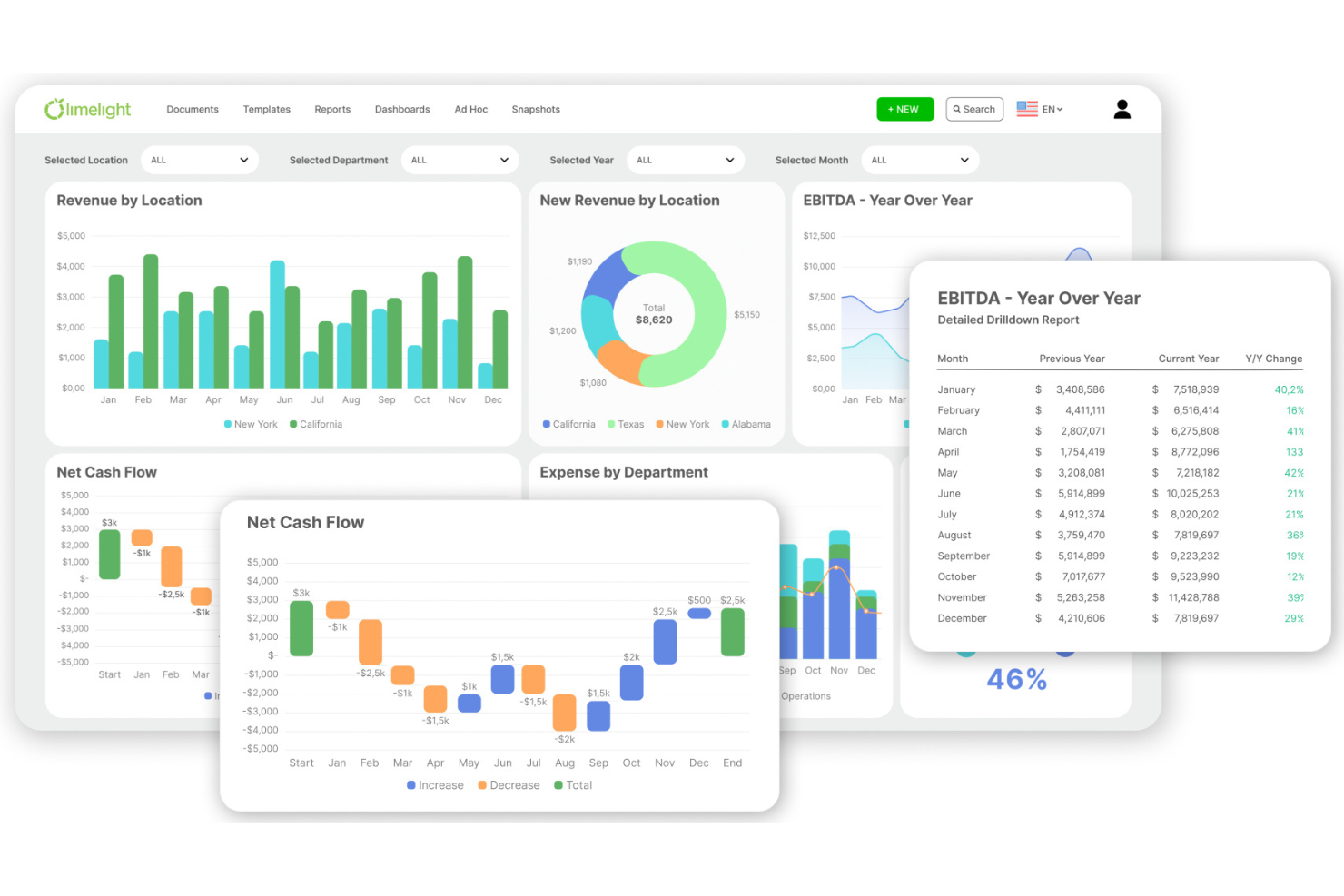 Limelight screenshot - The 24 Best Sales Forecasting Software Of 2026