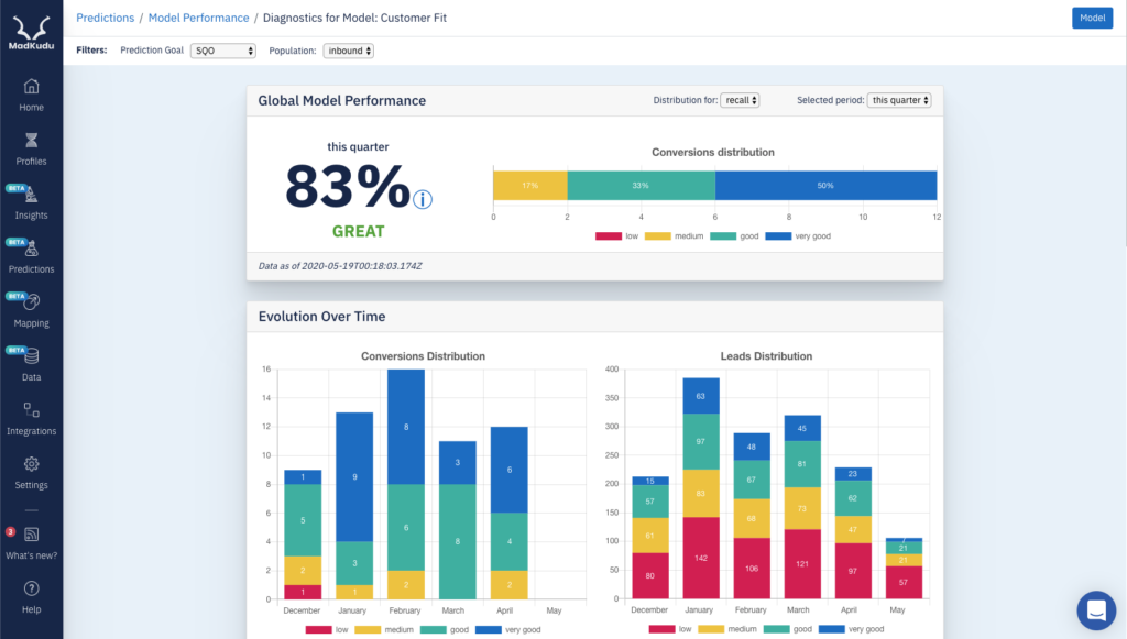 MadKudu screenshot - The 24 Best Sales Forecasting Software Of 2026