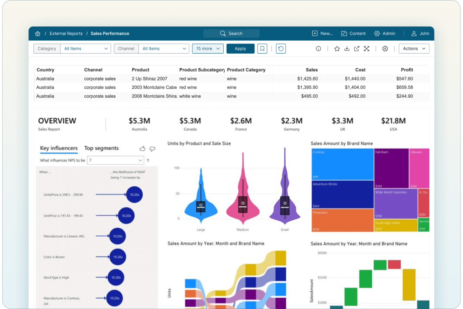 Metrics Insight screenshot - 20 Best Business Intelligence Software For RevOps In 2026