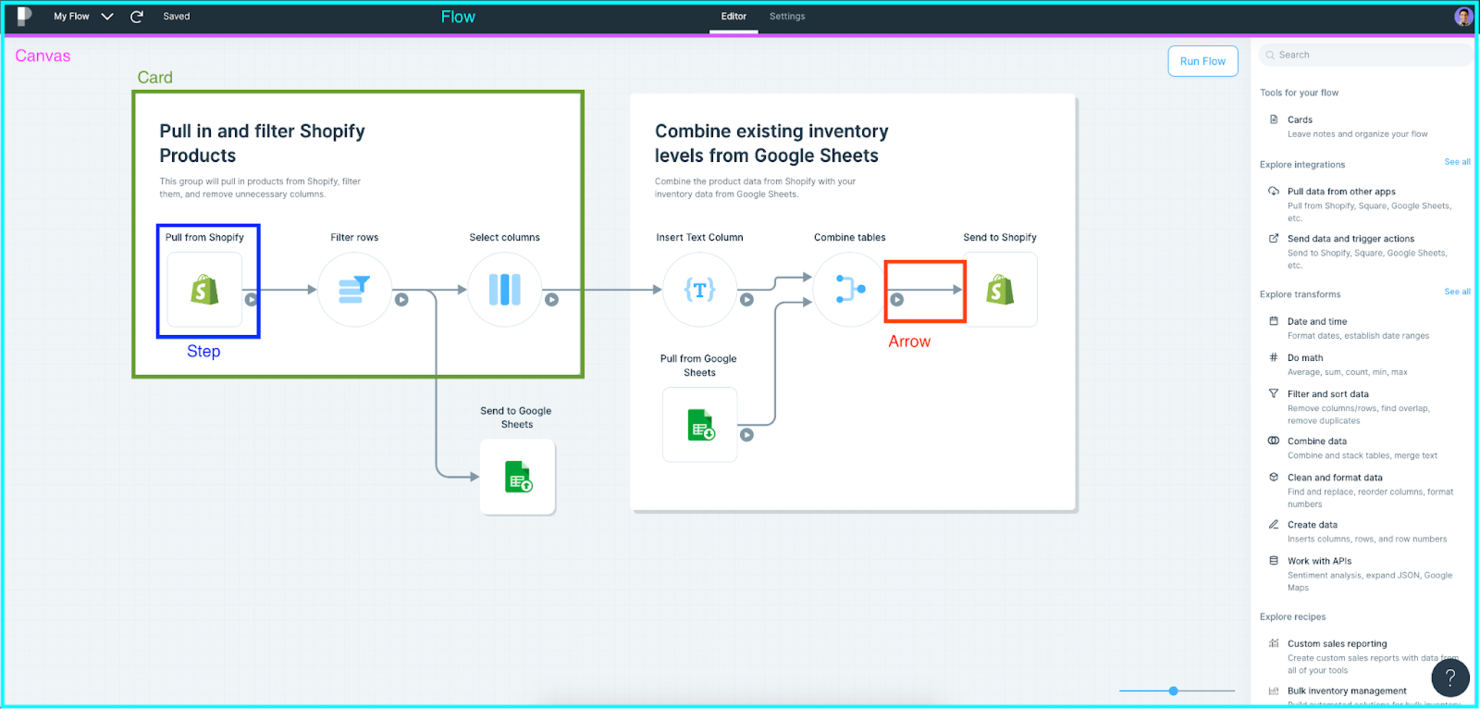 Parabola screenshot - 20 Best ETL Software Reviewed For 2026
