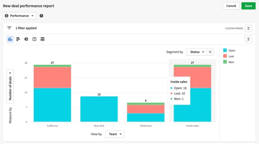 Pipedrive screenshot - The 24 Best Sales Forecasting Software Of 2026