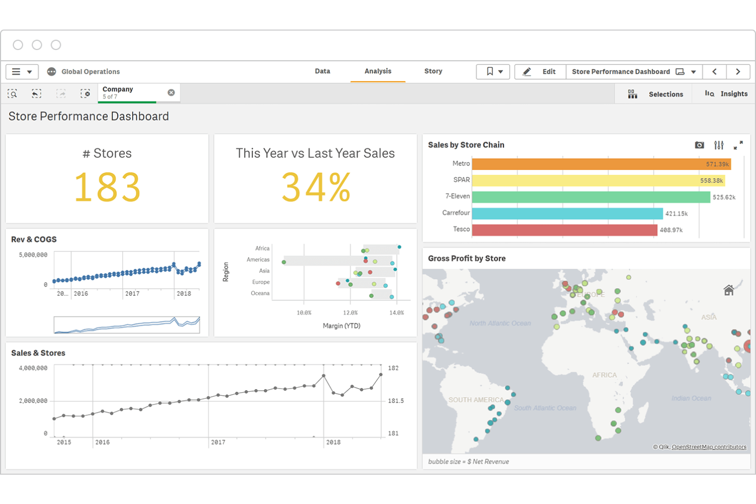 Qlik Sense screenshot - 20 Best Business Intelligence Software For RevOps In 2026