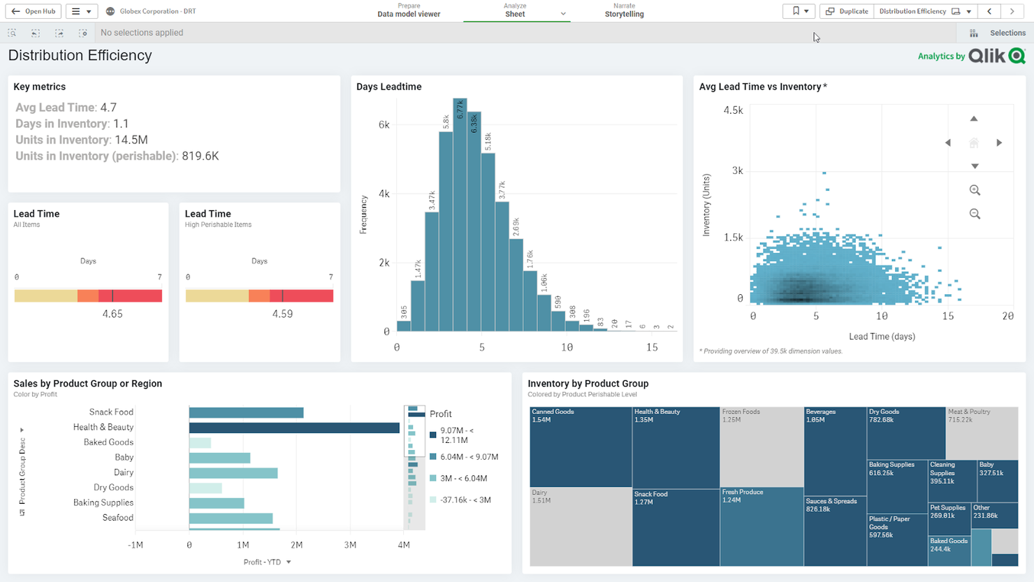 Qlik screenshot - 21 Best Cloud BI Tools Reviewed For 2025