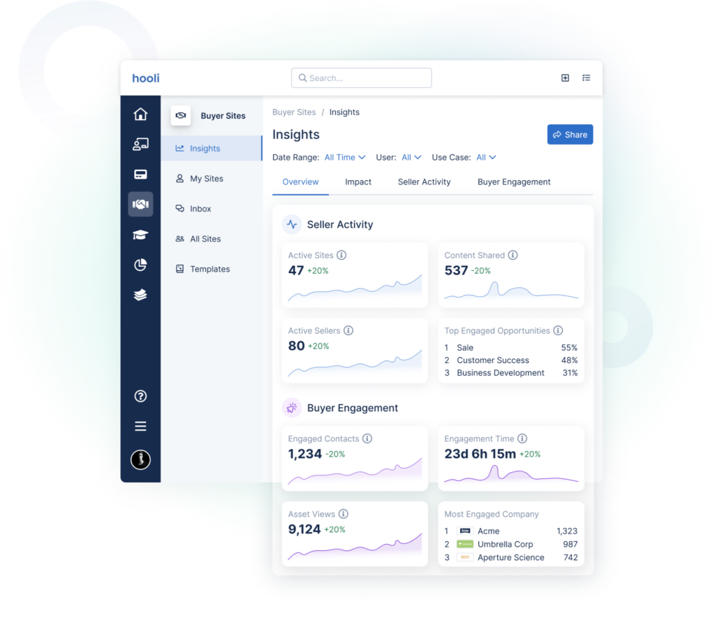 SalesHood screenshot - 22 Best Sales Coaching Software Reviewed For 2025