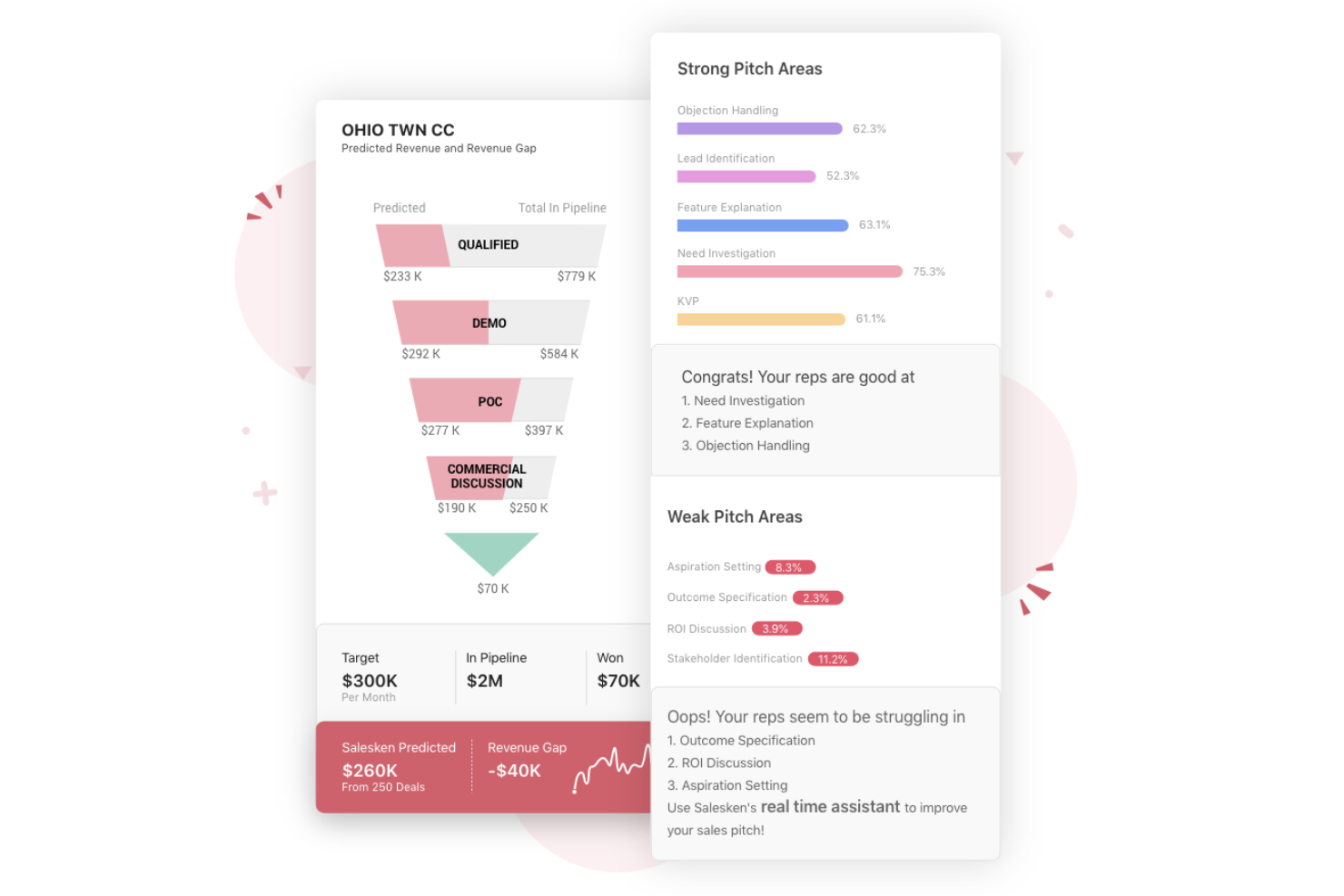 Salesken screenshot - 23 Best Conversation Intelligence Software In 2026