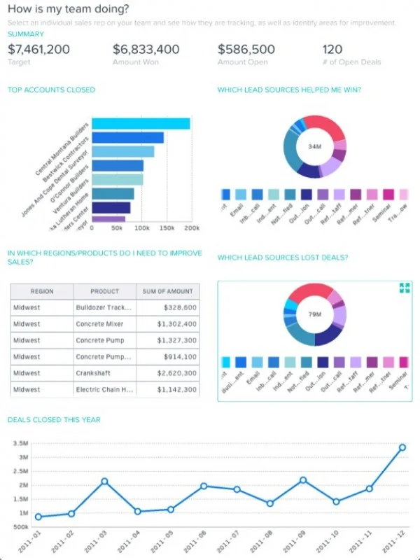 Tableau CRM Analytics screenshot - 20 Best Business Intelligence Software For RevOps In 2026