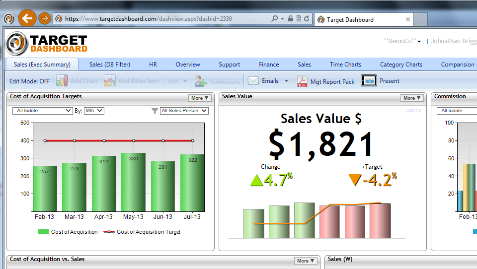 Target Dashboard screenshot - 20 Best KPI Software Reviewed For 2025