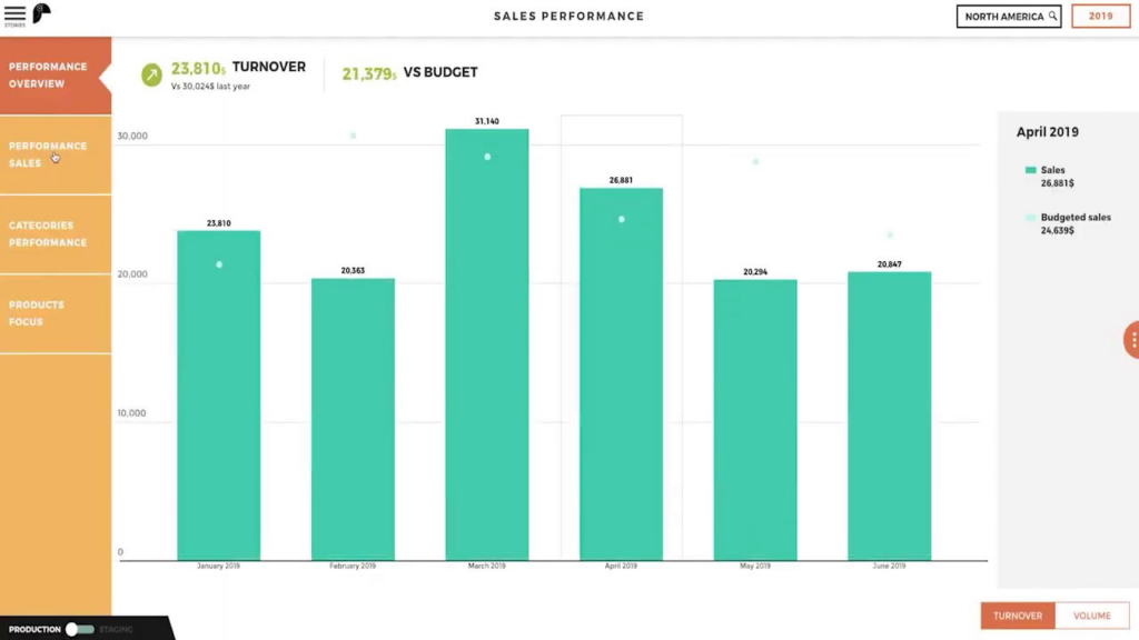 Toucan screenshot - 25 Best OLAP Tools Reviewed For 2026