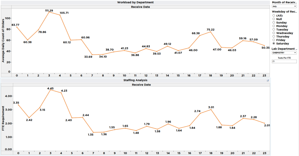 Viewics screenshot - 20 Best Mobile BI Software Reviewed For 2026