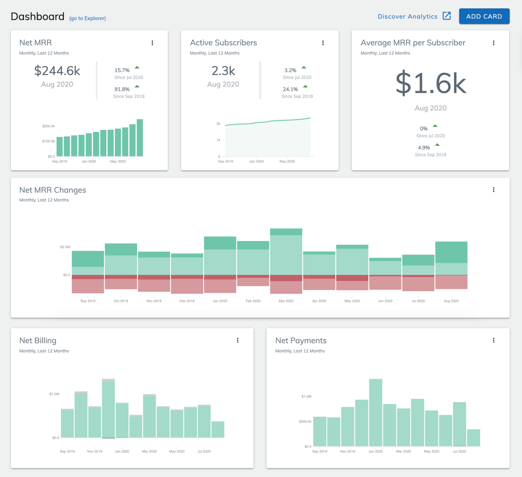 Zuora screenshot - 19 Best Revenue Management Systems Of 2026
