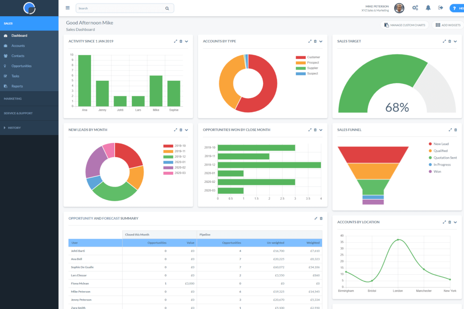 Really Simple Systems screenshot - 30 Best CRM For Small Business Reviewed For 2025