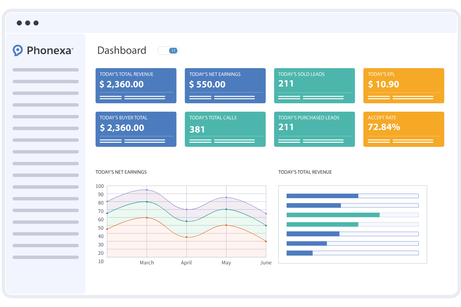 Phonexa screenshot - 17 Best Lead Management Software Reviewed For 2026