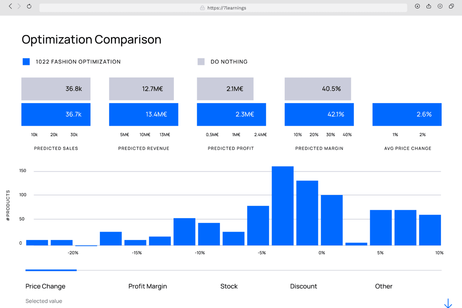 7Learnings screenshot - 25 Best Pricing Software Reviewed For 2026