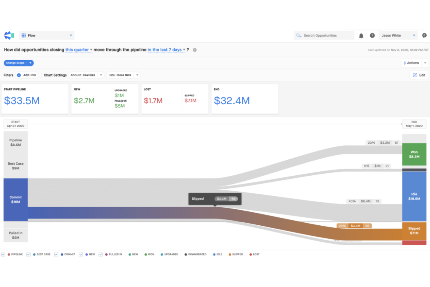 Clari screenshot - 20 Best Sales Territory Design Software In 2026
