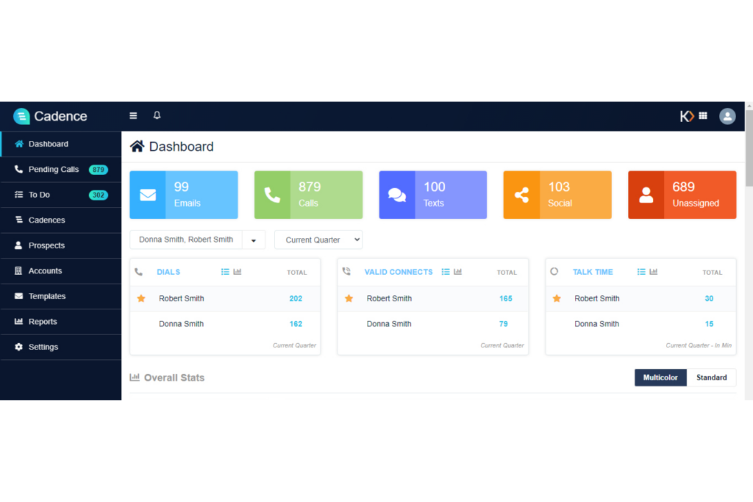 Koncert screenshot - 20 Best Sales Cadence Software Reviewed For 2025