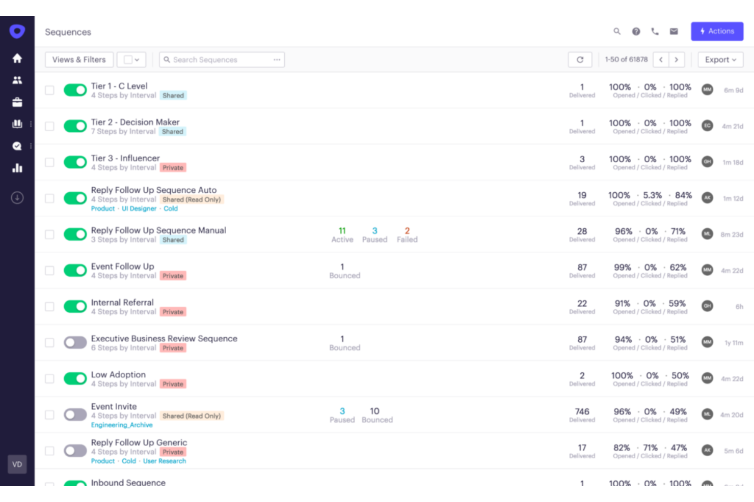 Outreach screenshot - 20 Best Sales Cadence Software Reviewed For 2025