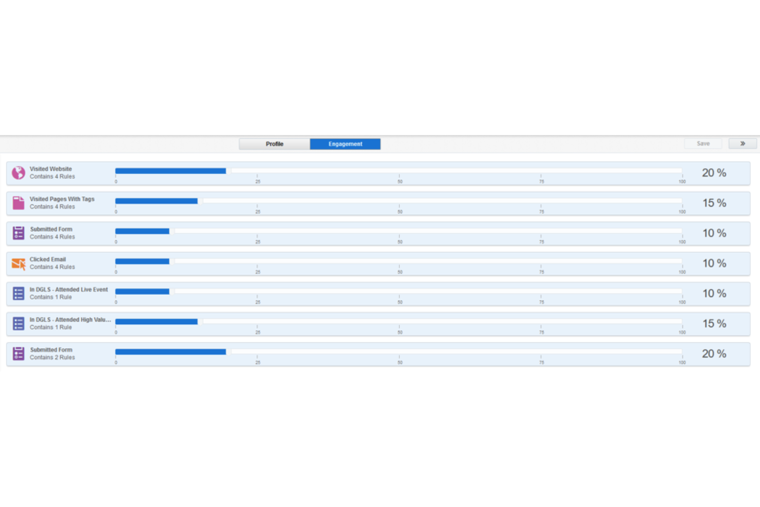 Oracle Eloqua screenshot - 25 Best Lead Scoring Software Reviewed For 2026