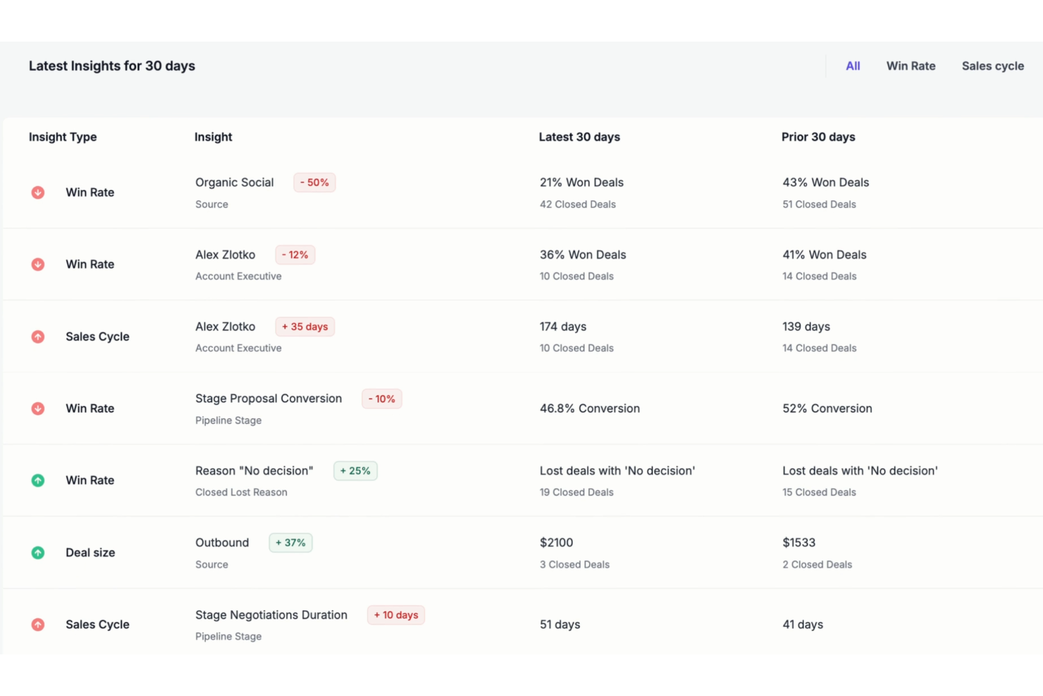 Forecastio screenshot - The 24 Best Sales Forecasting Software Of 2026
