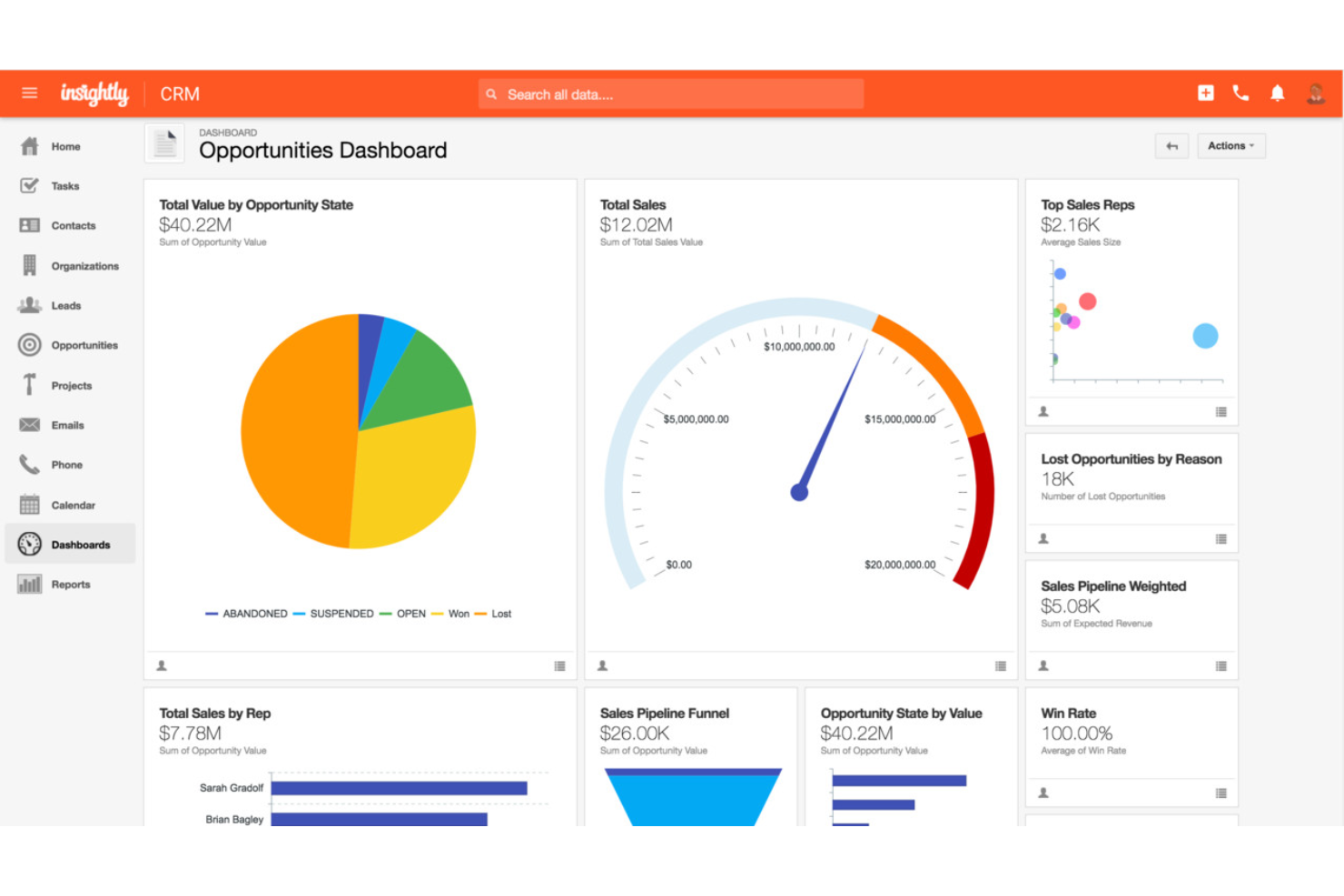 Insightly screenshot - 21 Best CRM Software That Integrates with Xero Reviewed in 2026