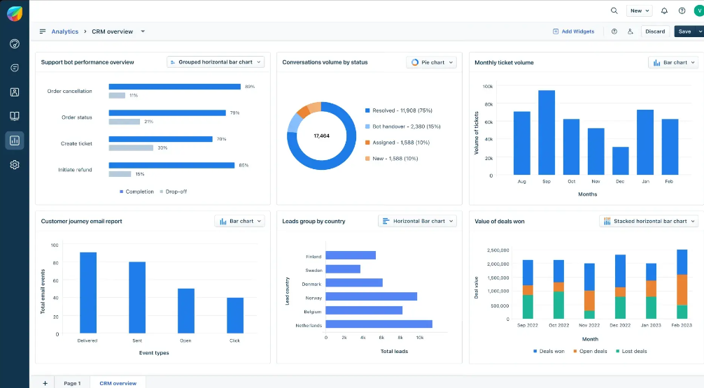 Freshsales screenshot - 19 Best CRM Software For Family Law Reviewed In 2026