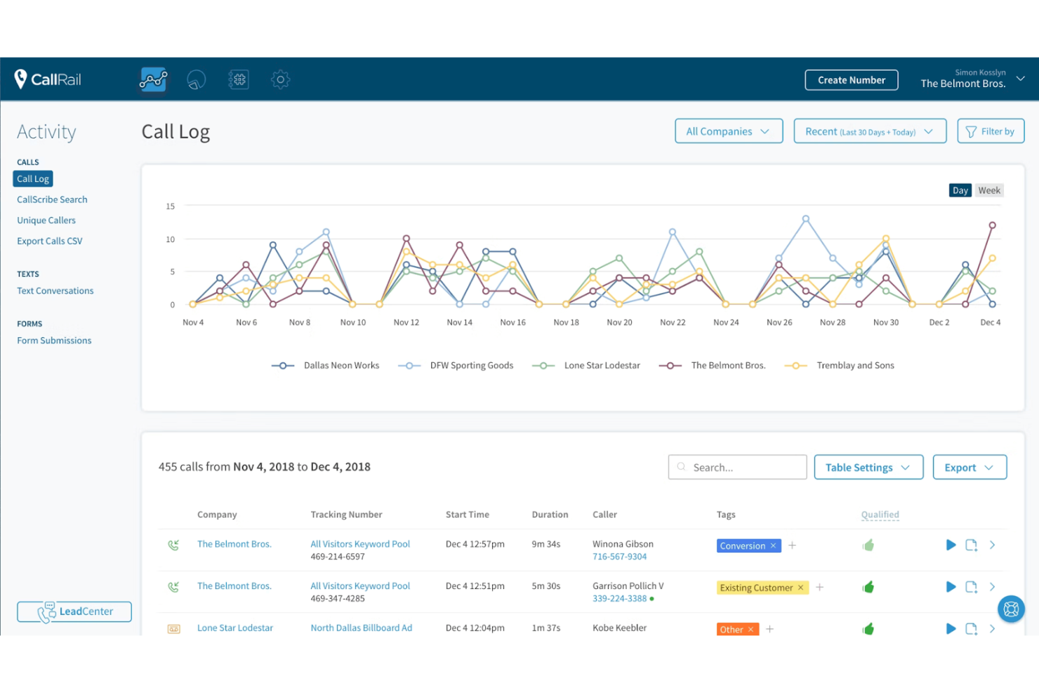 CallRail screenshot - 23 Best Call Tracking Software Reviewed In 2025