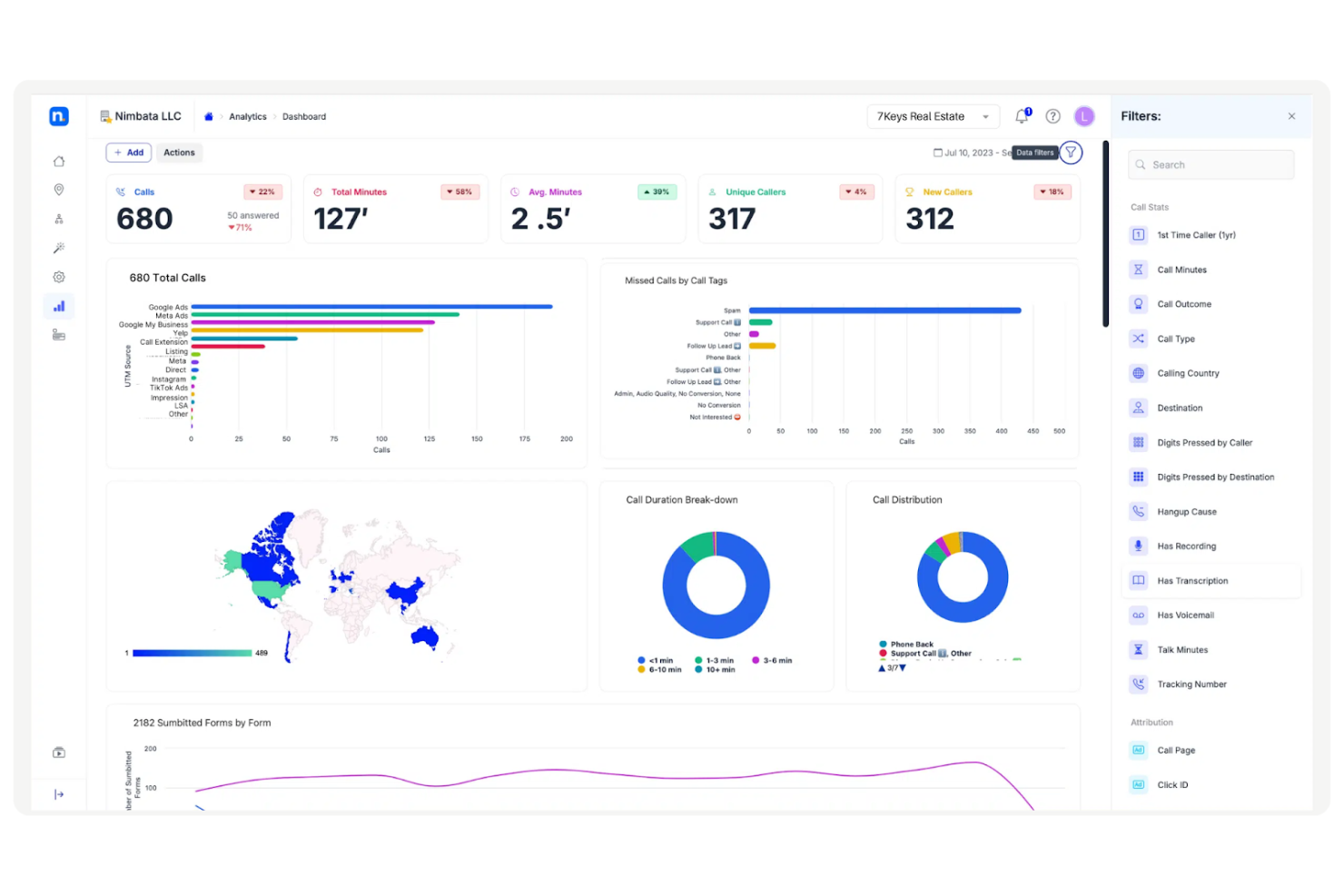 Nimbata screenshot - 23 Best Call Tracking Software Reviewed In 2025