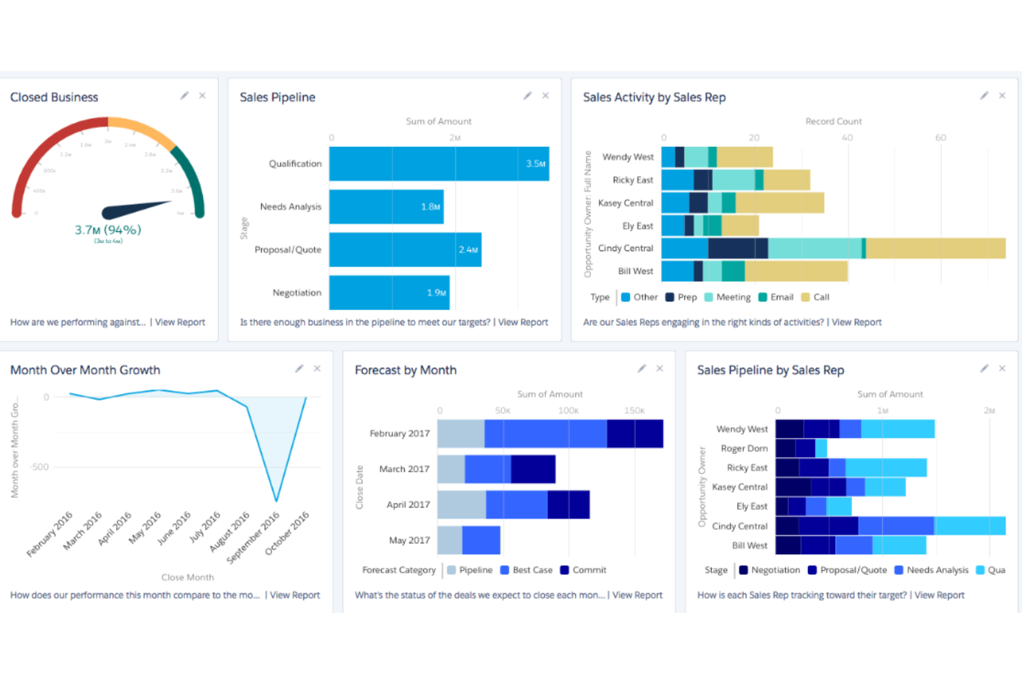 Zendesk Sell screenshot - 18 Best Retail CRM Software Reviewed in 2025