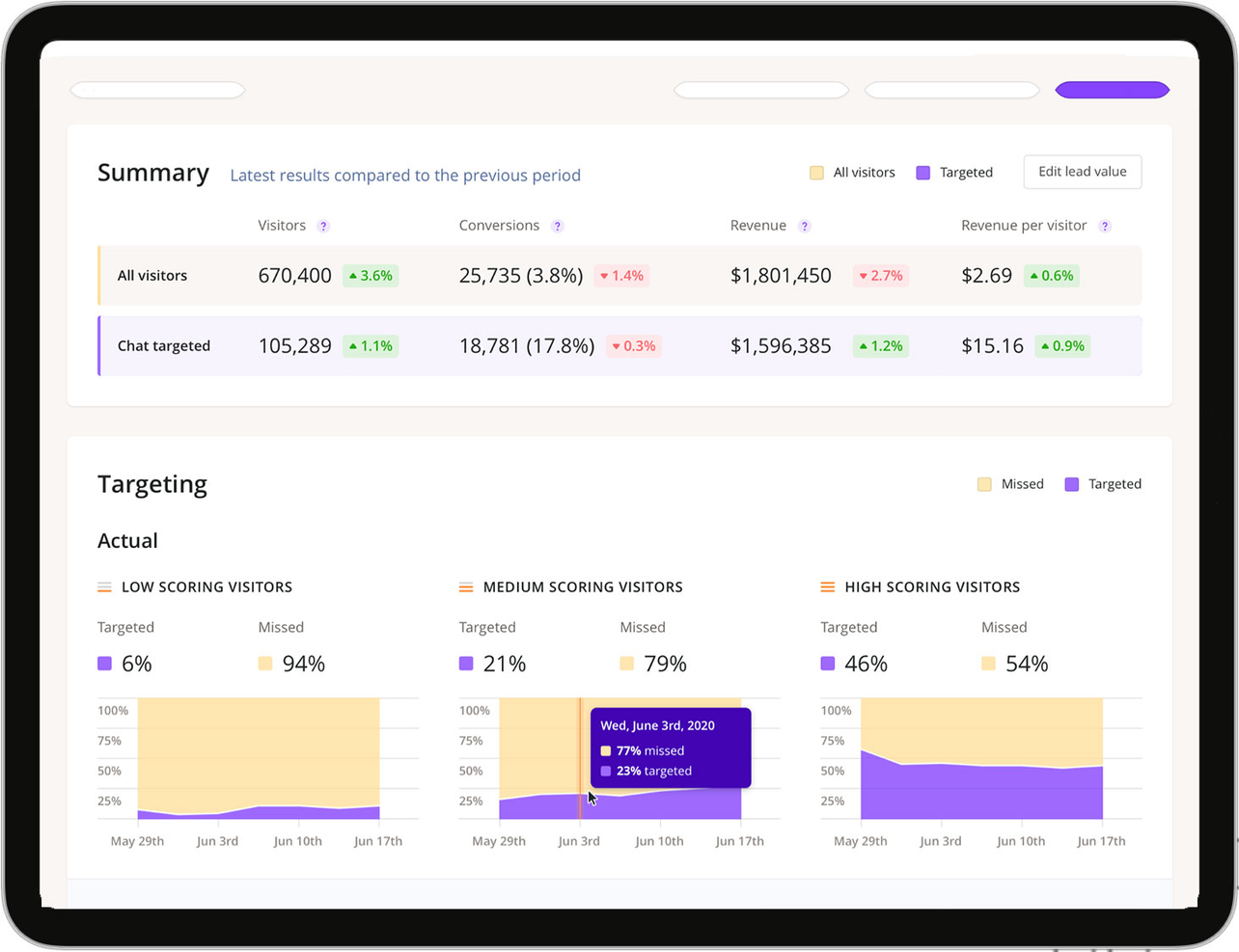 Lift AI screenshot - 18 Best Predictive Analytics Software for Small Businesses Reviewed In 2025