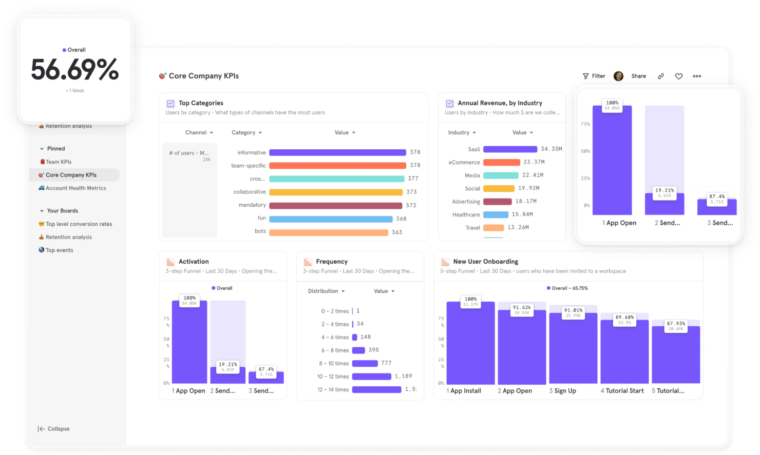 Mixpanel screenshot - 18 Best Predictive Analytics Software for Small Businesses Reviewed In 2025