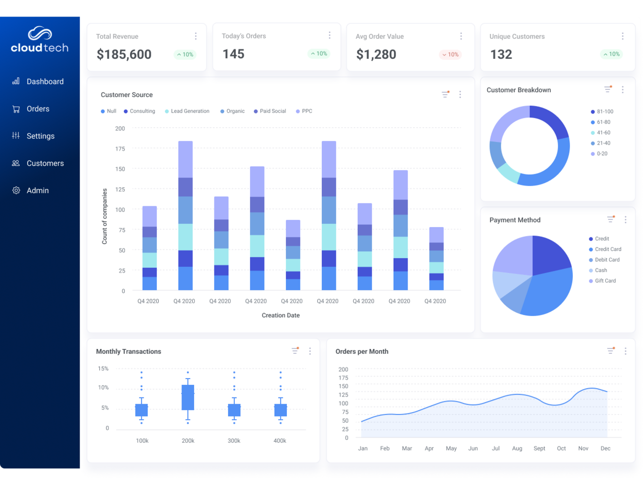 Qrvey screenshot - 18 Best Predictive Analytics Software for Small Businesses Reviewed In 2025