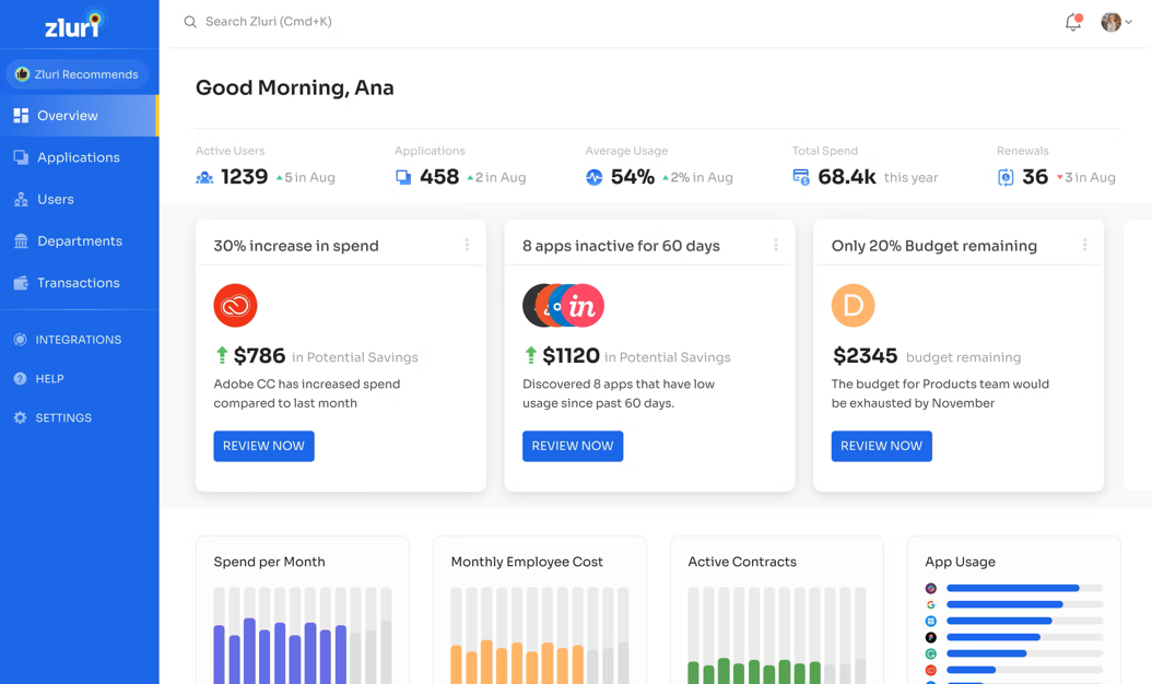 Zluri screenshot - 19 Best Small Business Contract Management Tools In 2026