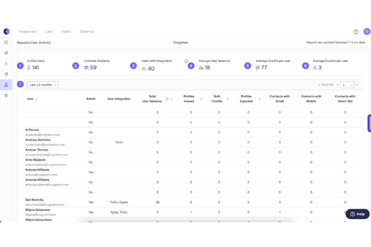 Cognism screenshot - 18 Best Data Enrichment Tools Reviewed In 2025