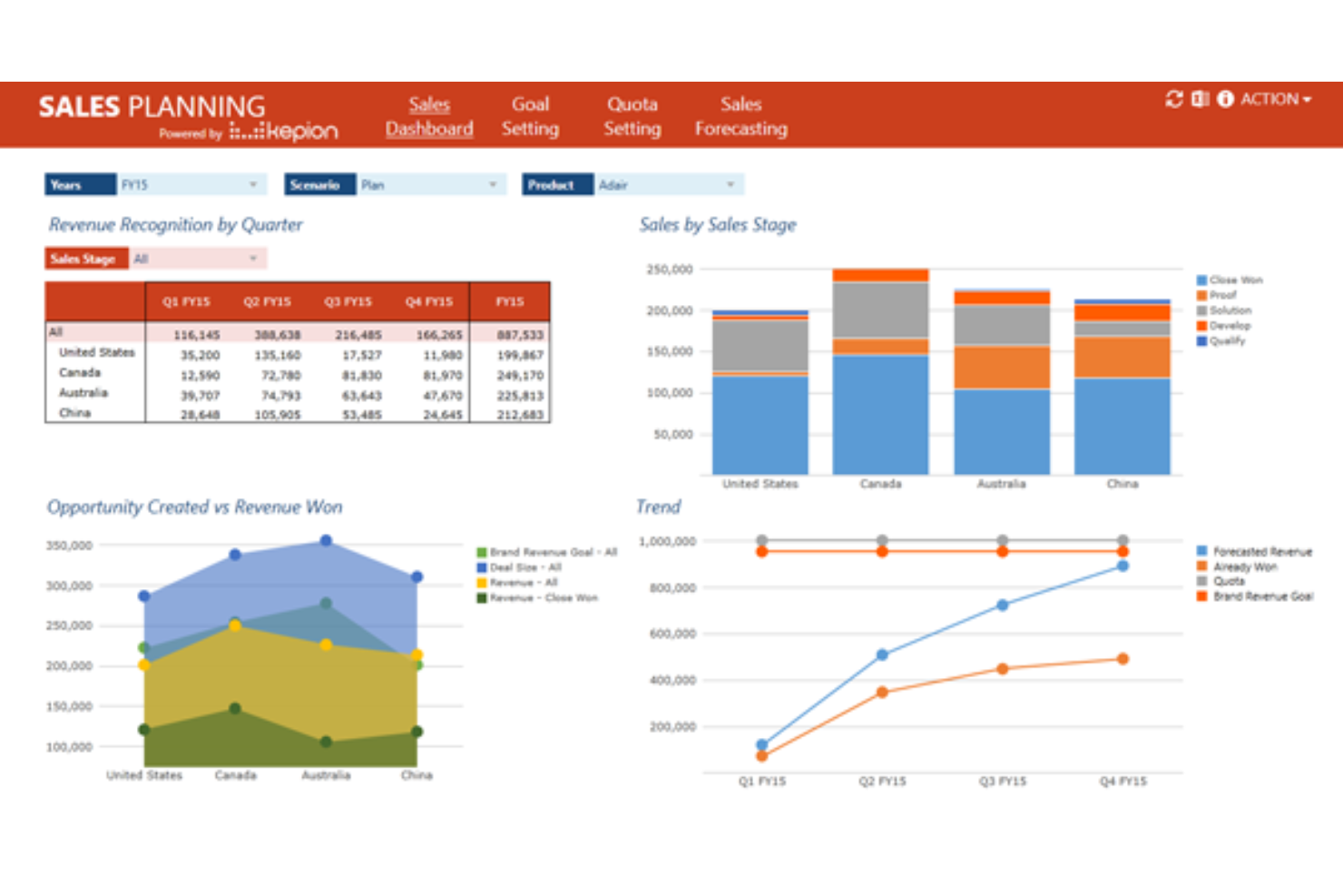 Kepion screenshot - 20 Best Sales and Operations Planning Software In 2026