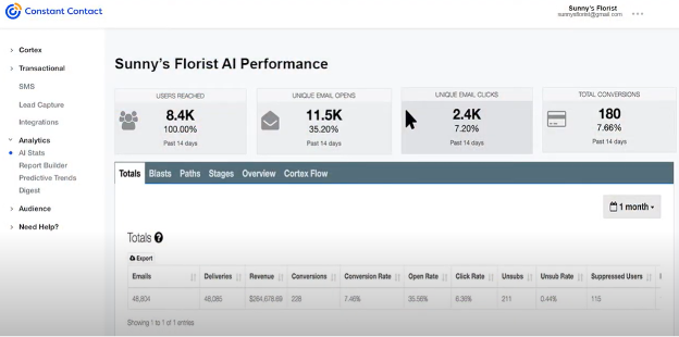 Constant Contact screenshot - 14 Best Email List Management Software Reviewed In 2025