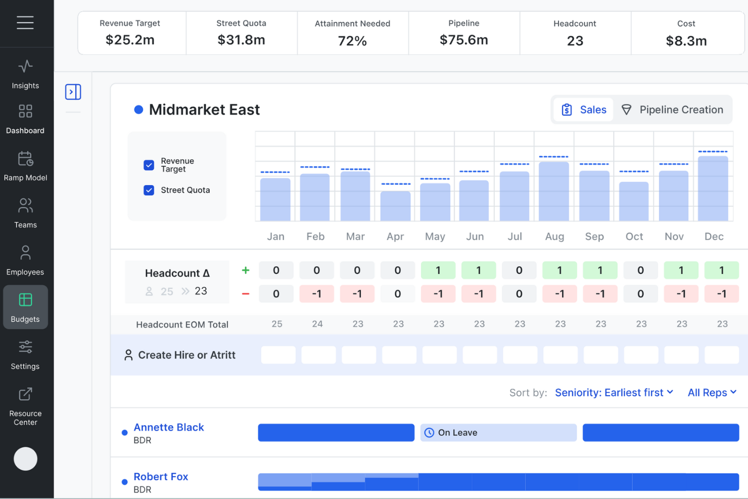 Revcast screenshot - The 24 Best Sales Forecasting Software Of 2026