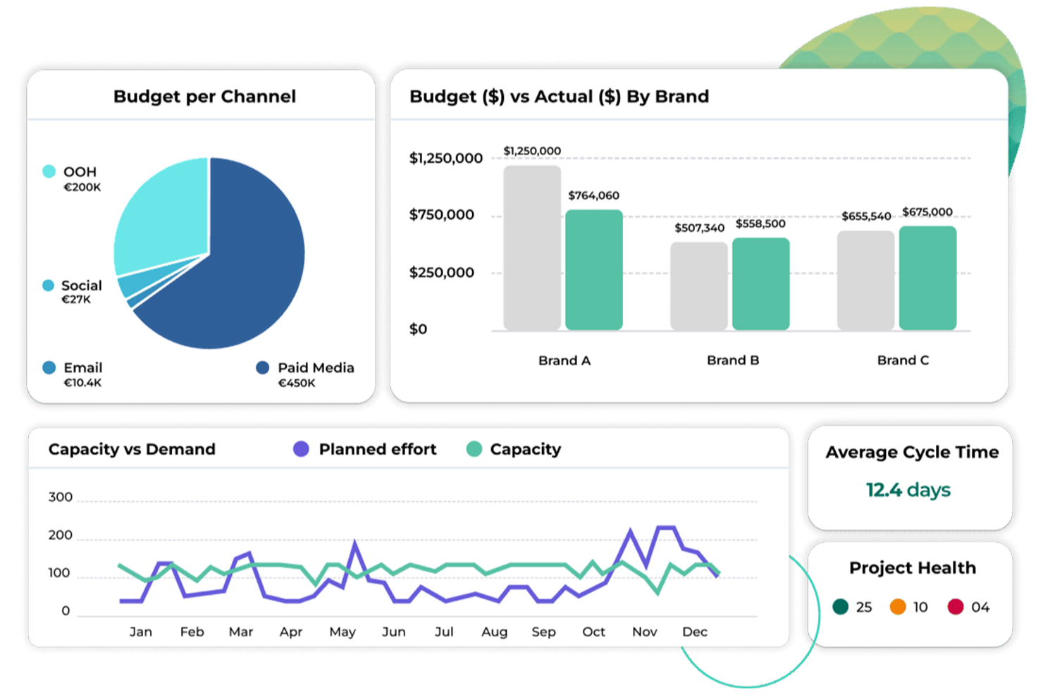 Screendragon screenshot - 20 Best Marketing Automation Software In 2026