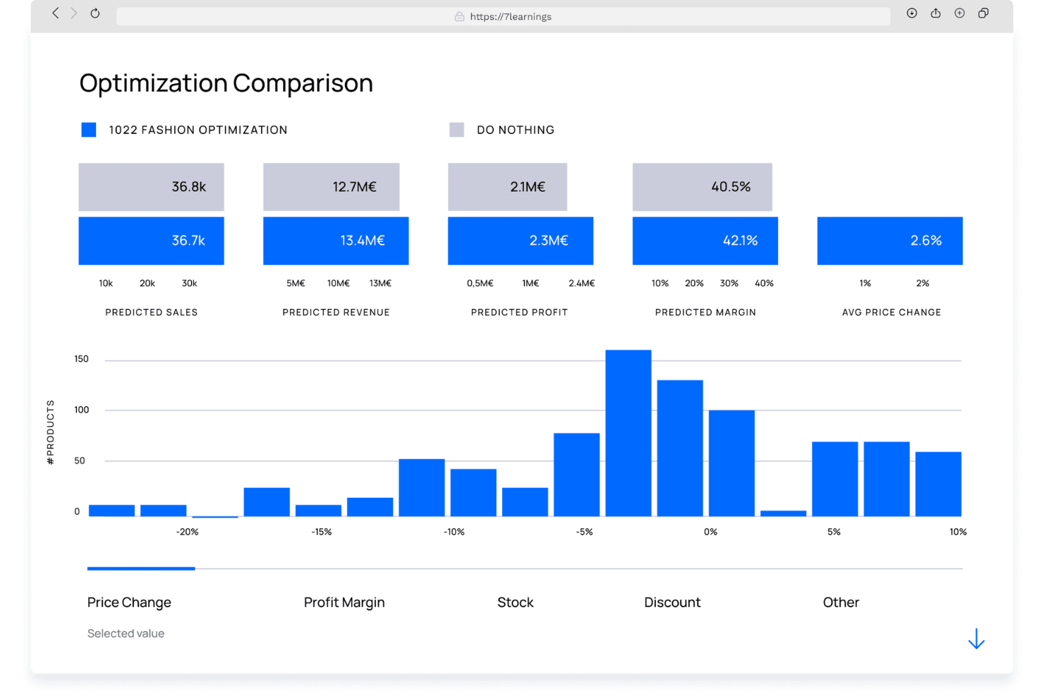 7Learnings screenshot - 20 Best Sales Automation Software Reviewed for 2025